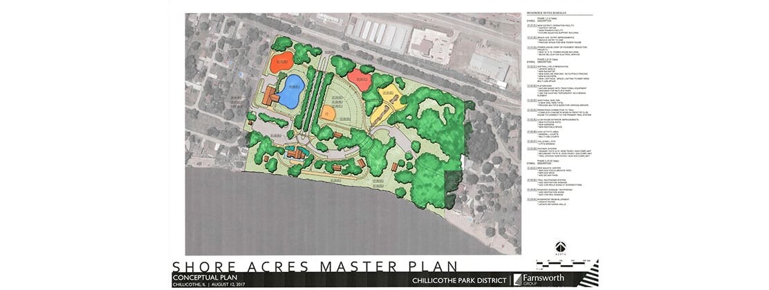 Shore Acres Master Plan